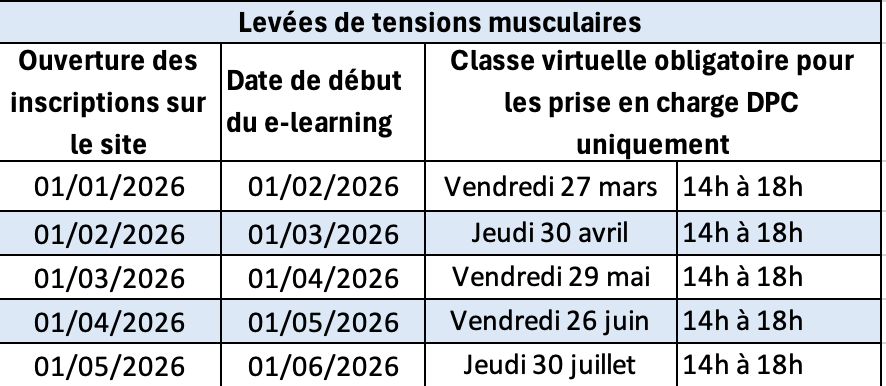 Levées de tension