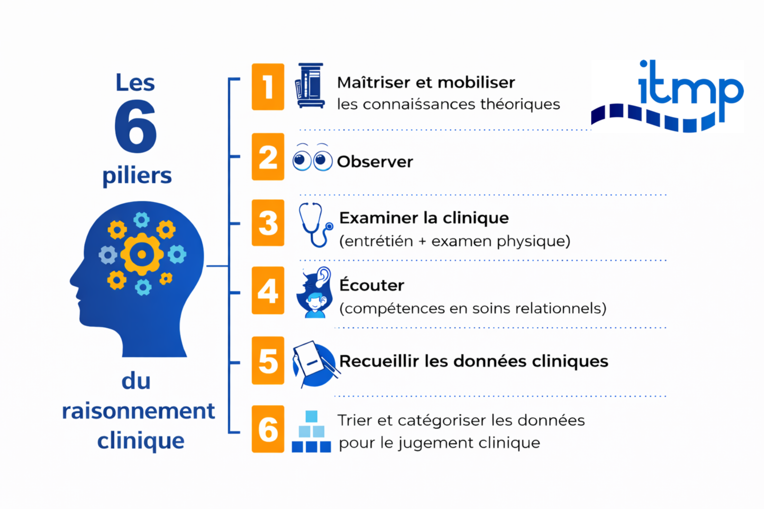 6_piliers_itmp_final