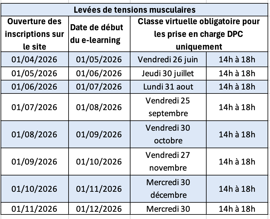Levees S2